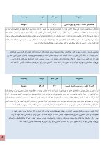 استعداد یابی تیراندازی با کمان - Image 5