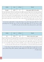 استعداد یابی خمیر بازی کودکان - Image 5