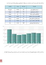 استعداد یابی دو میدانی کودکان - Image 7
