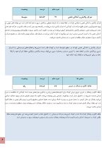 استعداد یابی دو میدانی کودکان - Image 4