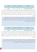 استعداد یابی شنا کودکان - Image 5