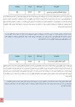 استعداد یابی شنا کودکان - Image 4