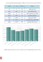 استعداد یابی صخره نوردی کودکان - Image 7