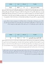 استعداد یابی صخره نوردی کودکان - Image 4