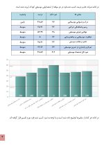 استعداد یابی موسیقی کودکان - Image 7