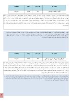 استعداد یابی موسیقی کودکان - Image 4