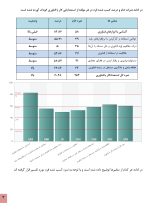 استعداد یابی کاربا فناوری کودکان - Image 7