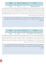 استعداد یابی کاربا فناوری کودکان - Image 6