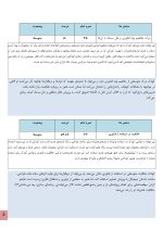استعداد یابی کاربا فناوری کودکان - Image 5